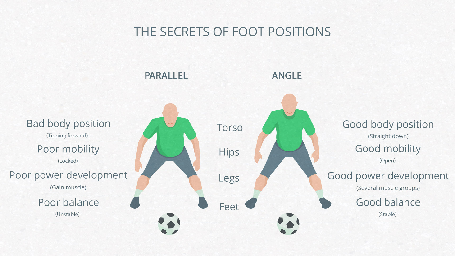 7 Positioning Your Feet for Success - Giske Defending